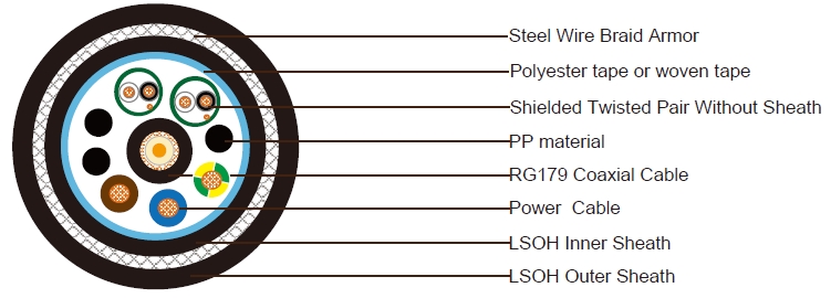 Composite Cable